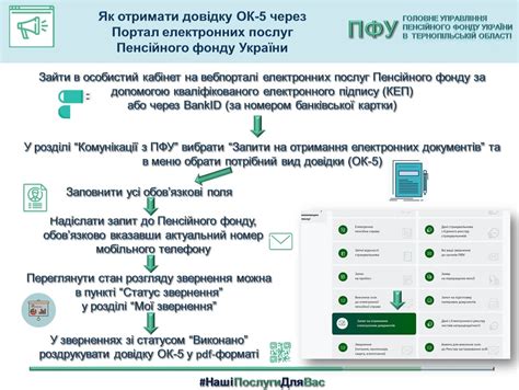 Як отримати PUK2